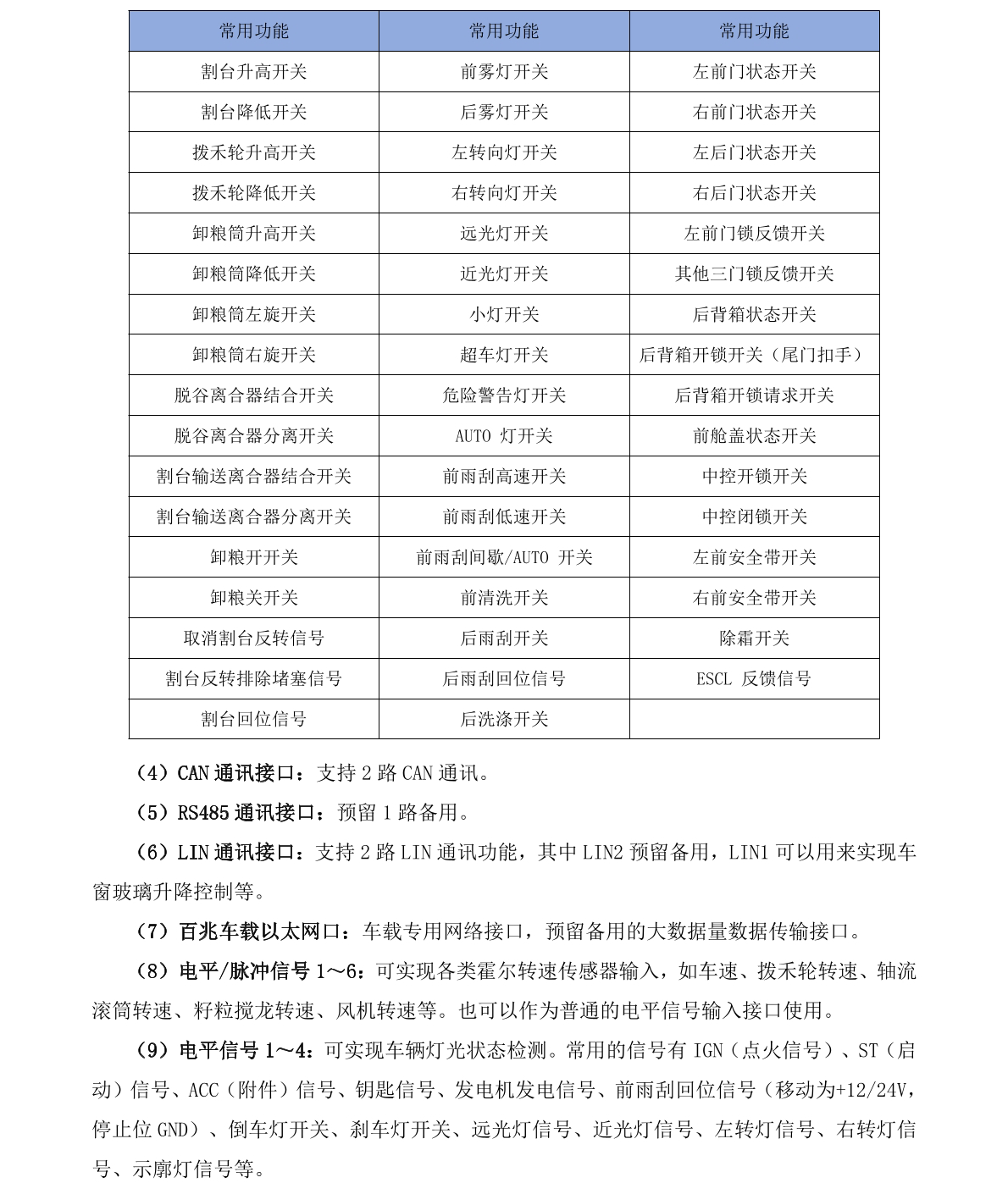硬件接口1