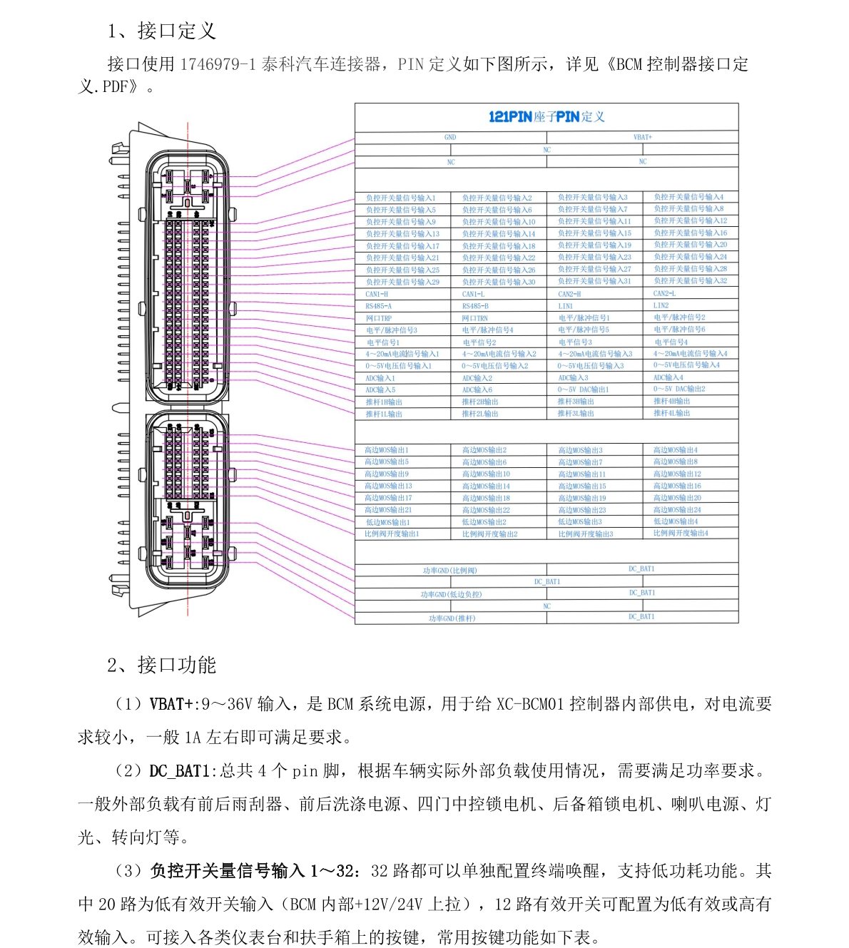 硬件接口