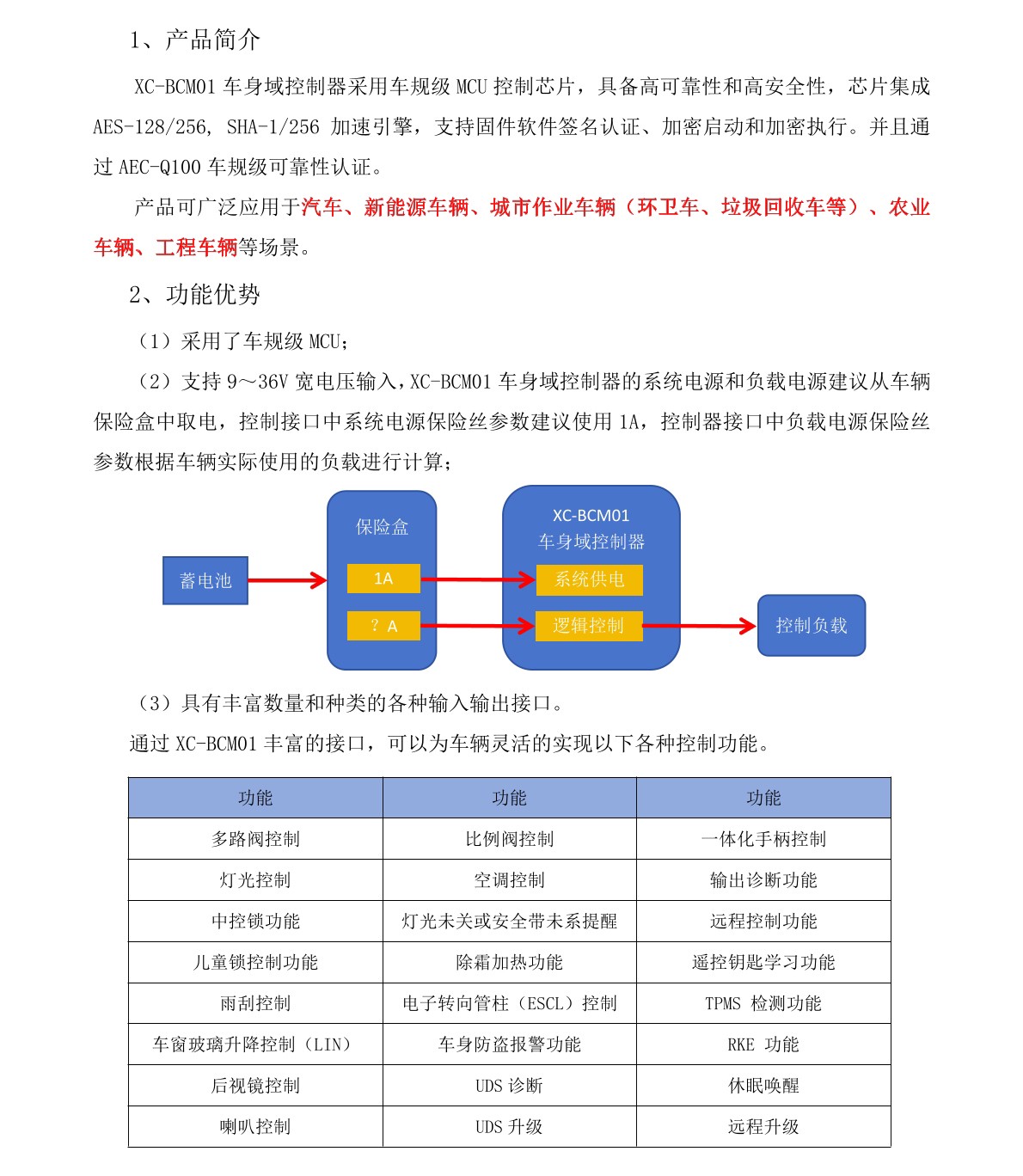 产品功能介绍