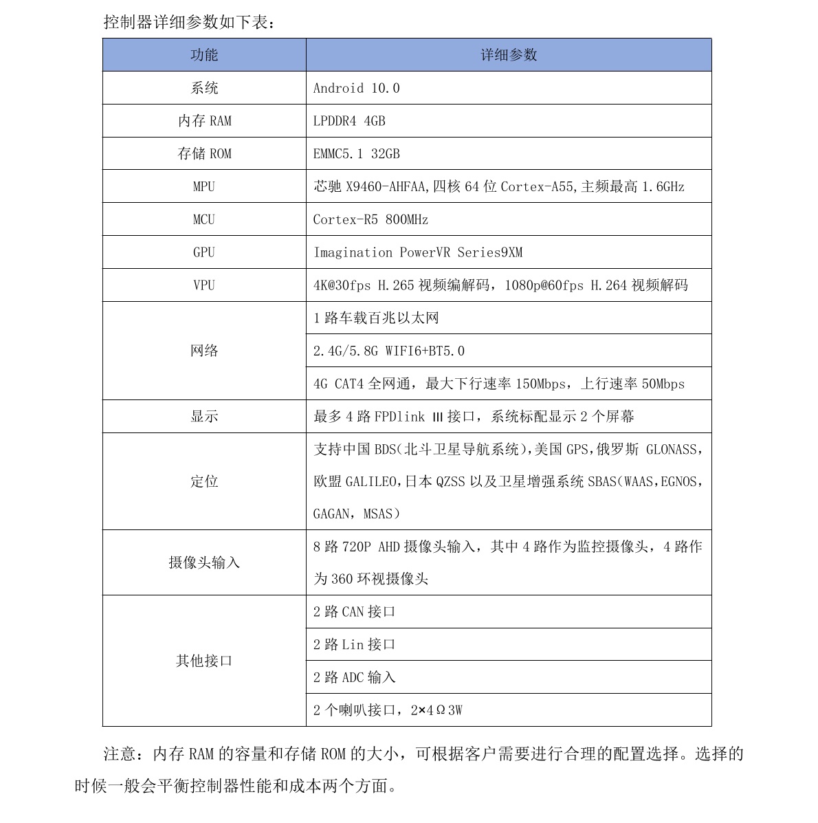 控制器性能参数