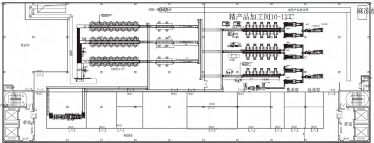 3-2 牛肉分割