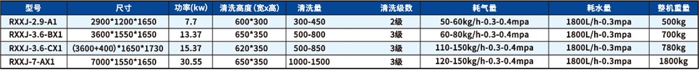 2-2智能周转筐清晰风干系列 2-2智能周转筐清晰风干系列