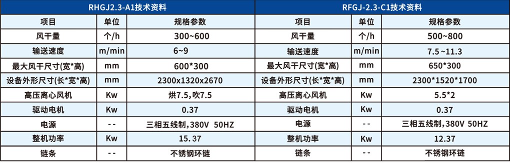 4-1智能周转筐清晰风干系列