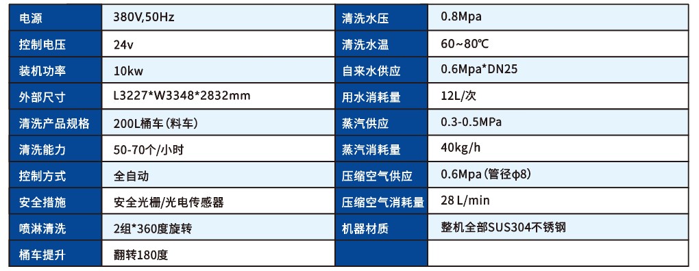8-1智能化设备系列