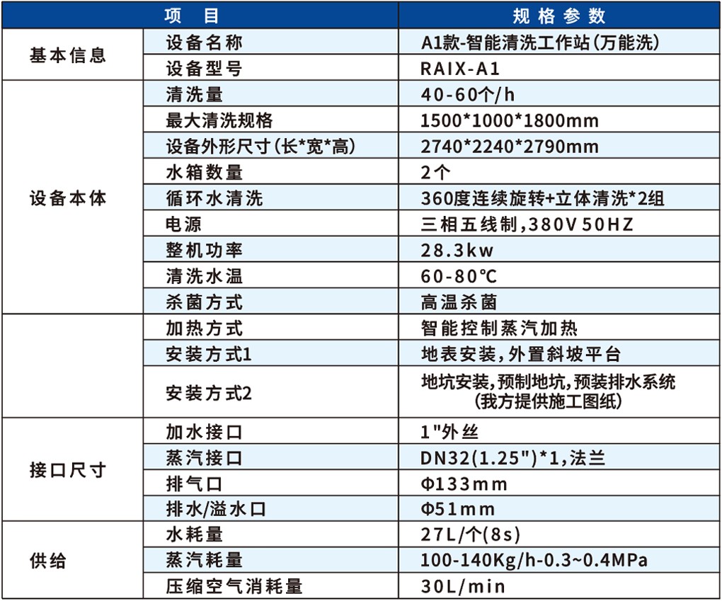 10-2智能化设备系列
