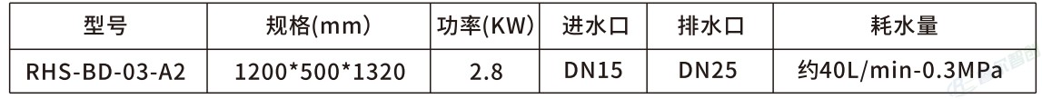 智能人员卫生系列-柜式双工位洗消一体机-RBC-02B1