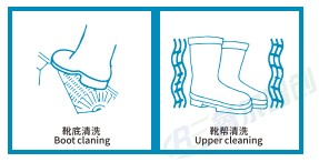 智能人员卫生系列-RBC-X6