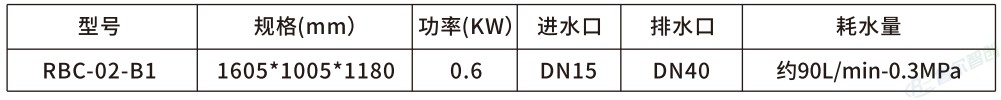 智能人员卫生系列-RBC-02B1