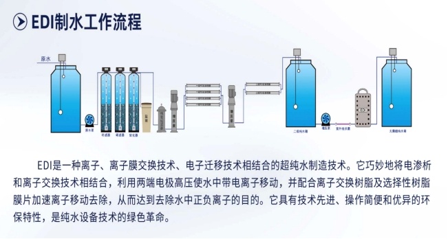 工业纯水/超纯水设备