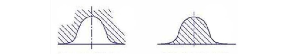 harmonic drive teeth harmonic drive teeth